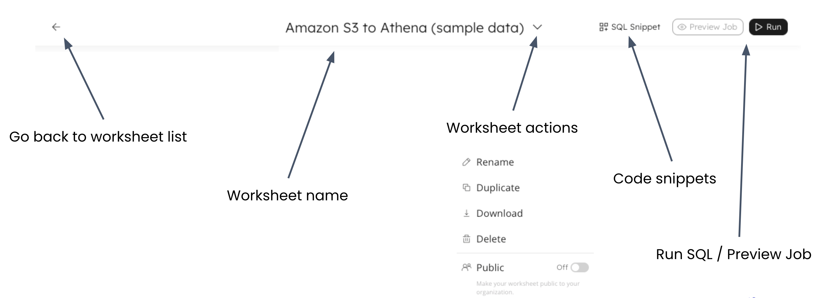 SQLake UI Explanation