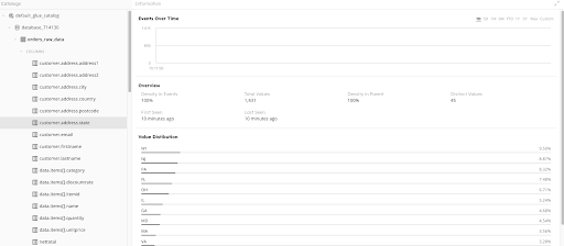 Schema Statistics Field